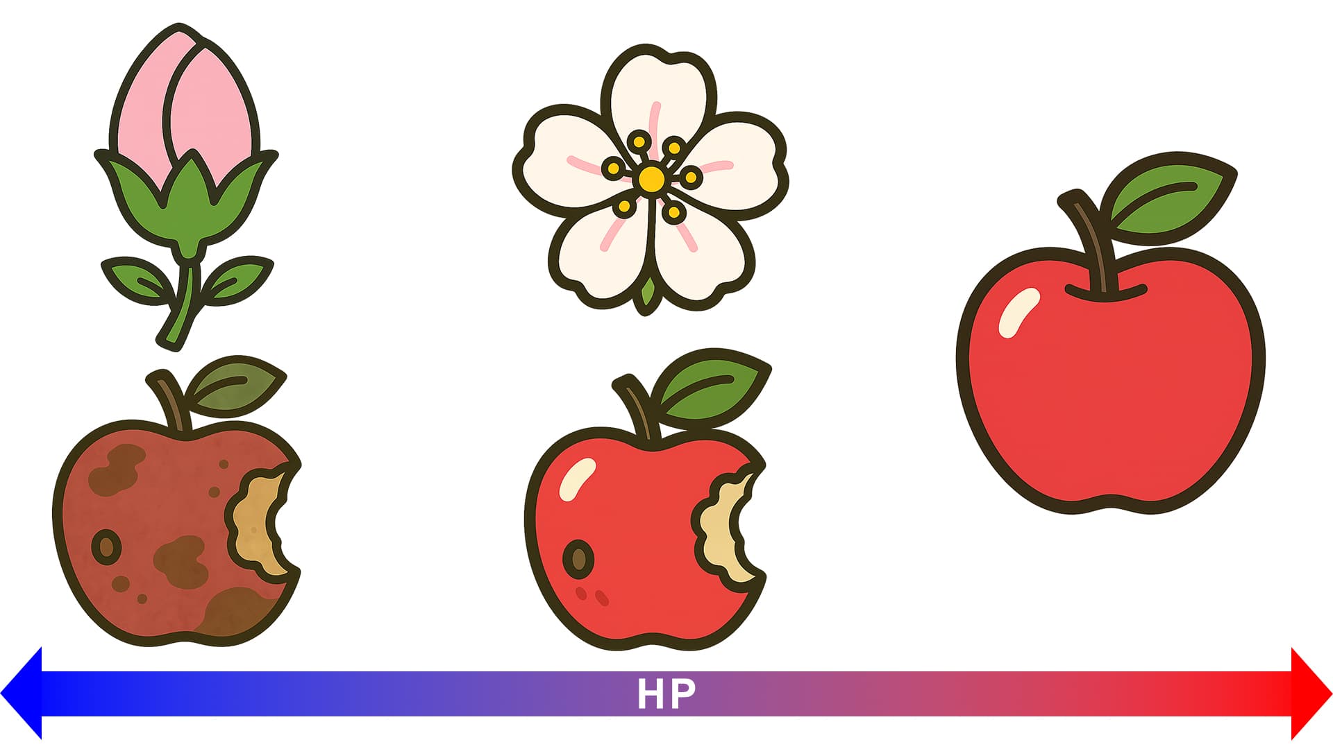 リンゴのビジュアル推移